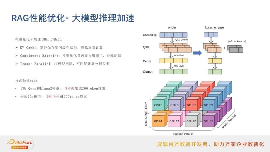 行业落地分享：阿里云搜索RAG应用实践