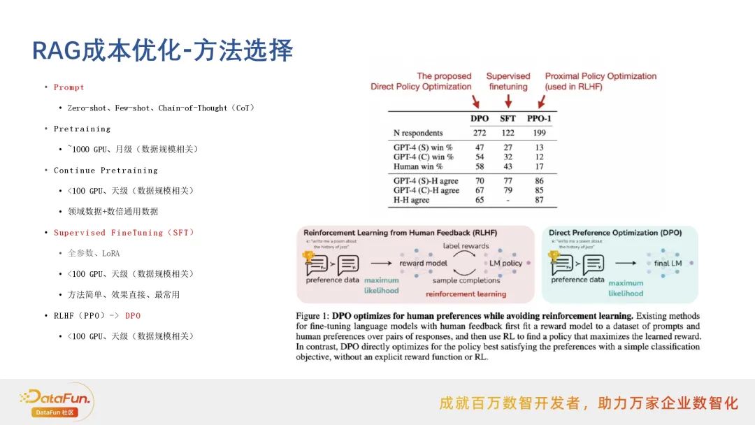 行业落地分享：阿里云搜索RAG应用实践