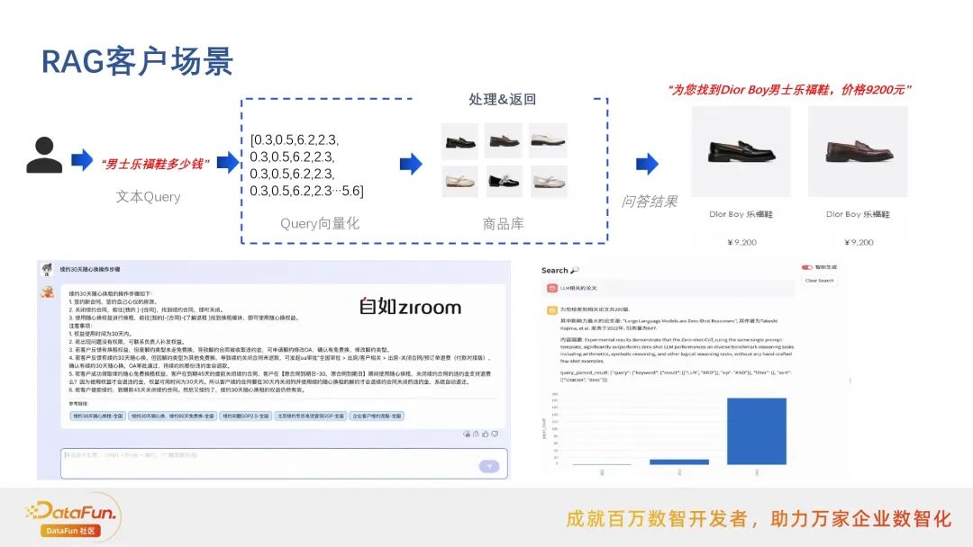 行业落地分享：阿里云搜索RAG应用实践
