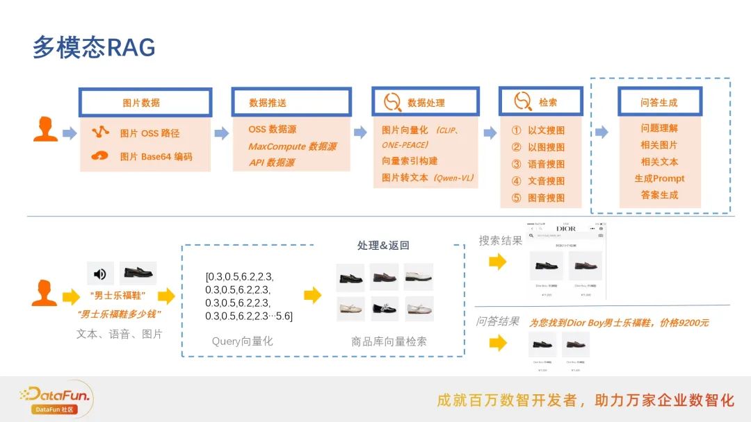 行业落地分享：阿里云搜索RAG应用实践