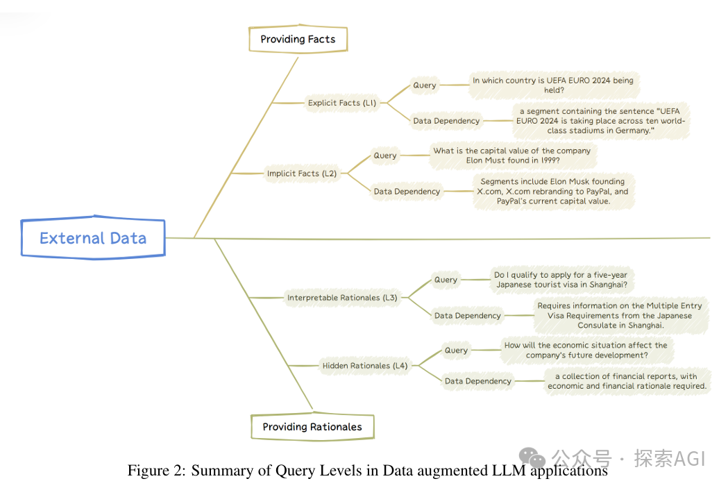 微软新综述：大模型RAG系统的4层境界！
