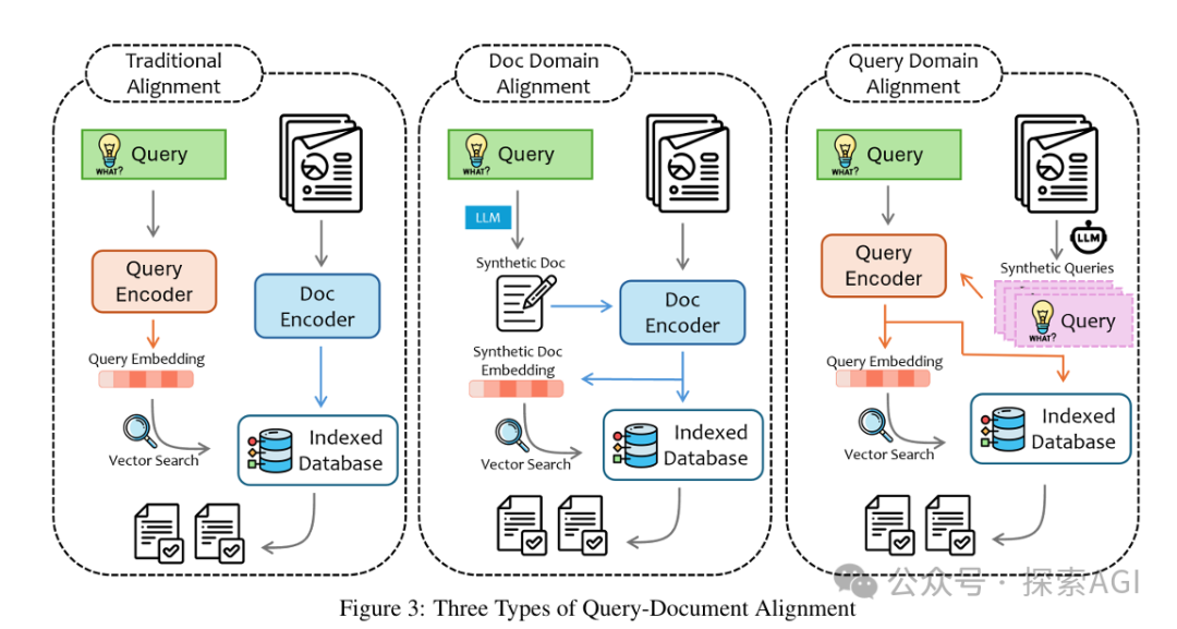 微软新综述：大模型RAG系统的4层境界！