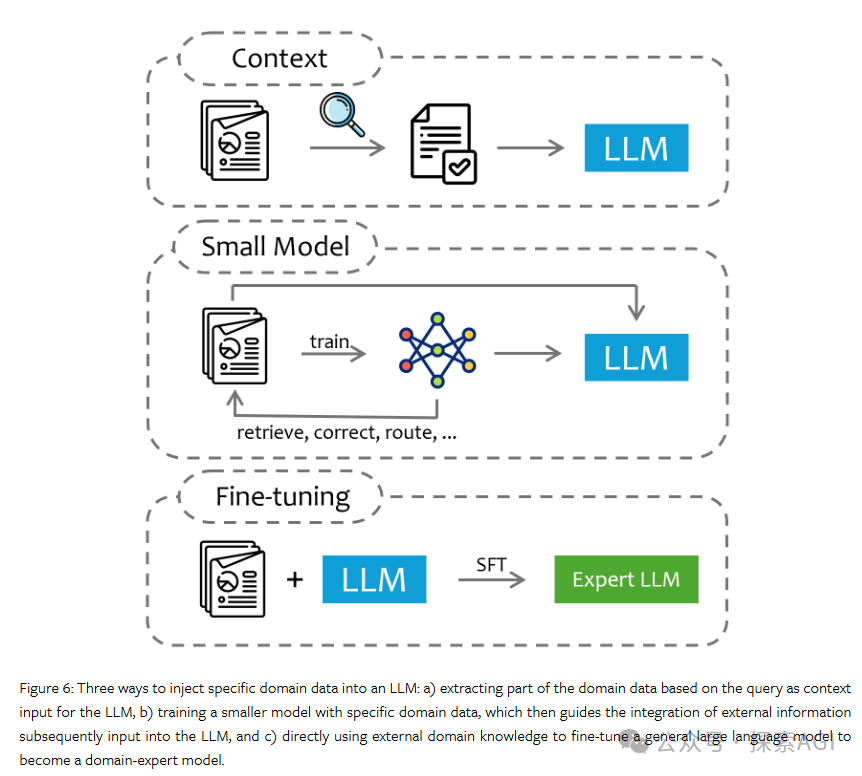 微软新综述：大模型RAG系统的4层境界！