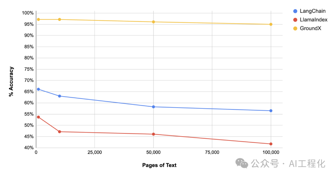 知识库越大向量检索准确性越低！RAG应用的陷阱