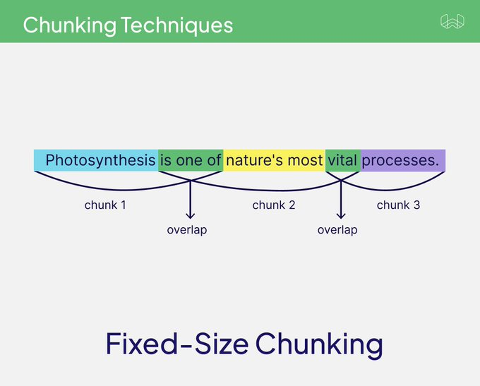 RAG 中你需要知道的 5 种分块技术