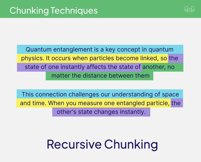 RAG 中你需要知道的 5 种分块技术