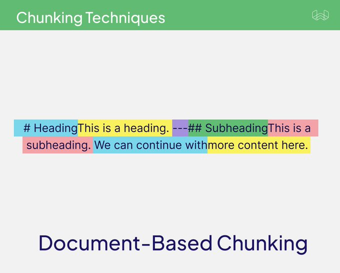 RAG 中你需要知道的 5 种分块技术