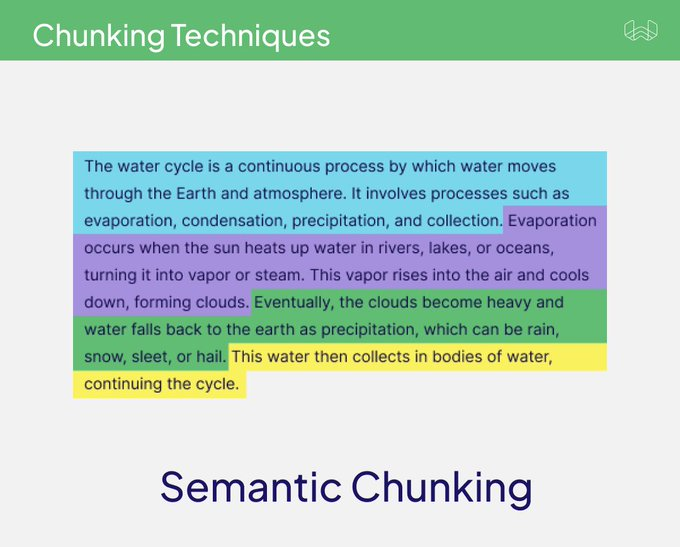 RAG 中你需要知道的 5 种分块技术