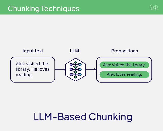 RAG 中你需要知道的 5 种分块技术