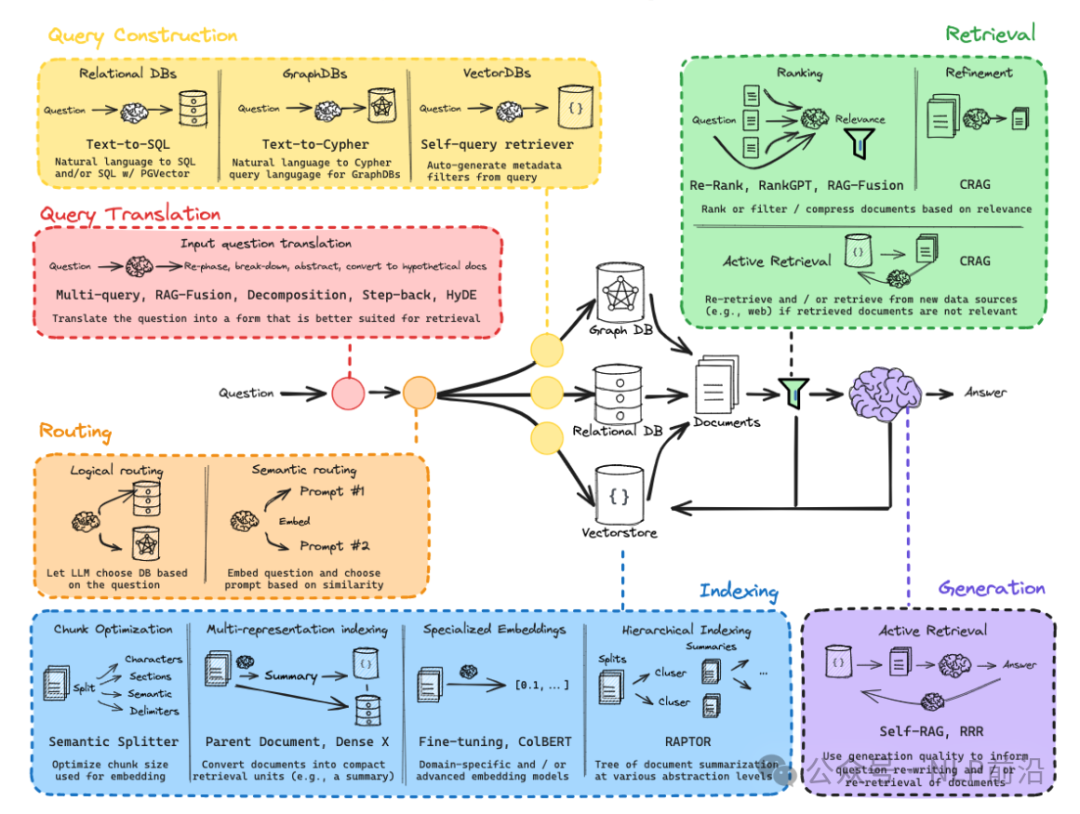 大模型RAG不存在了么？