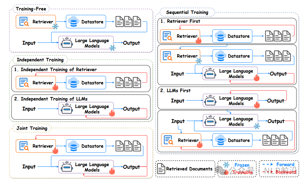 大模型RAG不存在了么？