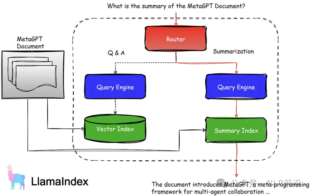 大模型RAG不存在了么？