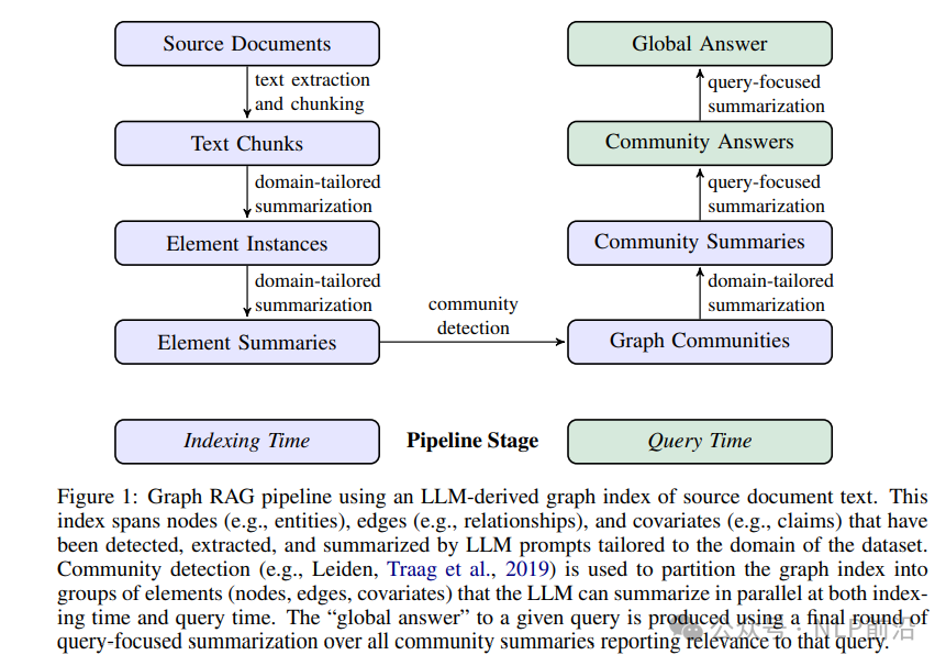 大模型RAG不存在了么？