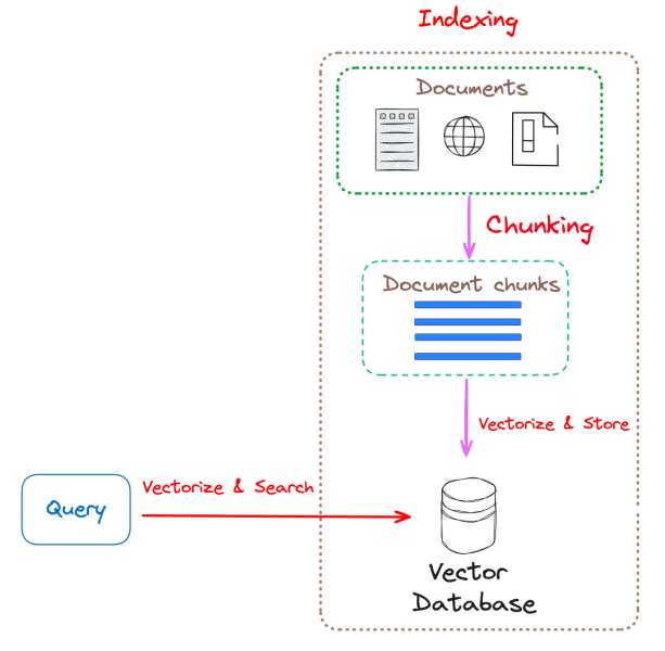 RAG能力介绍系列（一）：文本向量化