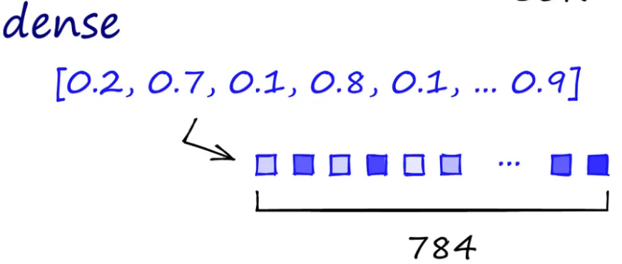 RAG能力介绍系列（一）：文本向量化