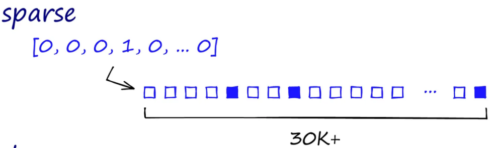 RAG能力介绍系列（一）：文本向量化