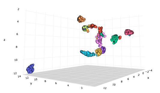 RAG能力介绍系列（一）：文本向量化
