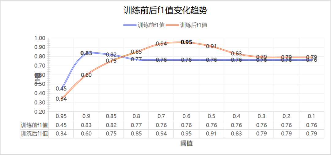 RAG能力介绍系列（一）：文本向量化