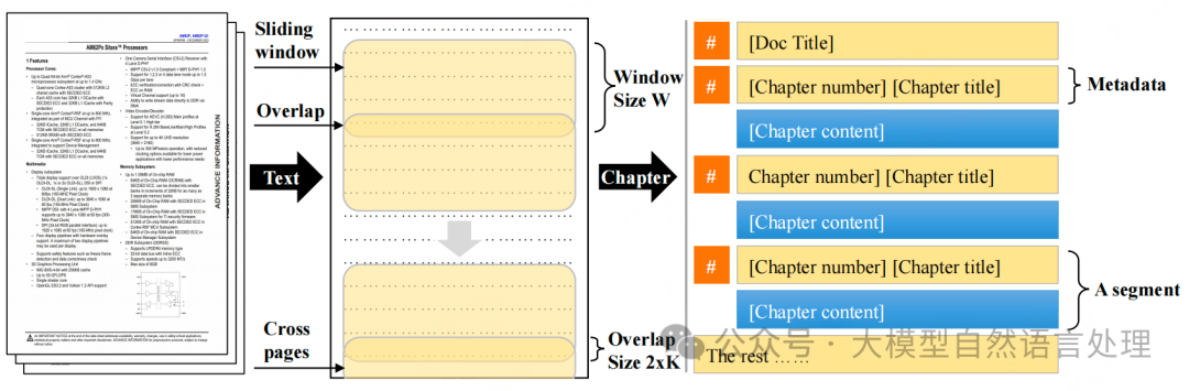 【RAG】HiQA：一种用于多文档问答的层次化上下文增强RAG