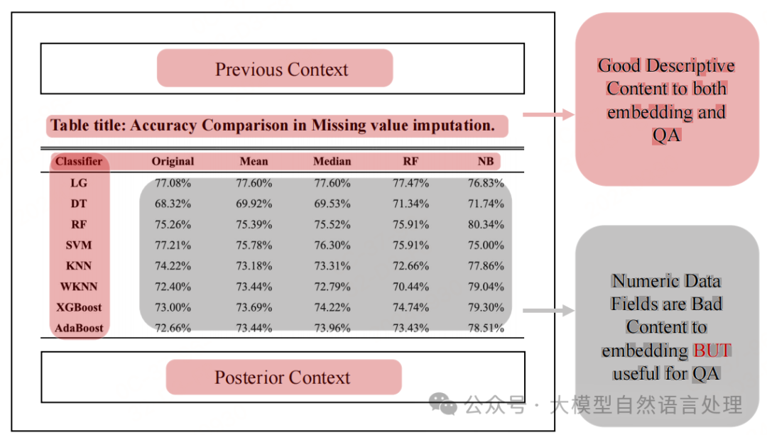 【RAG】HiQA：一种用于多文档问答的层次化上下文增强RAG