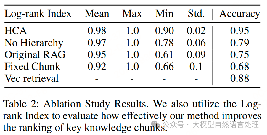 【RAG】HiQA：一种用于多文档问答的层次化上下文增强RAG