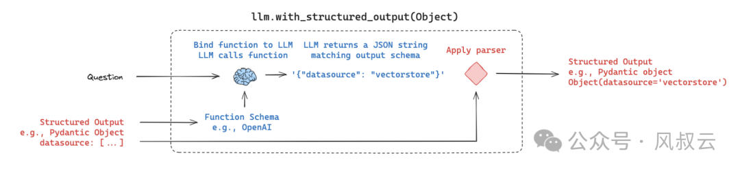 RAG实战篇：精准判断用户查询意图，自动选择最佳处理方案