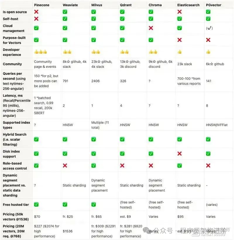 大模型RAG：基于PgSql的向量检索