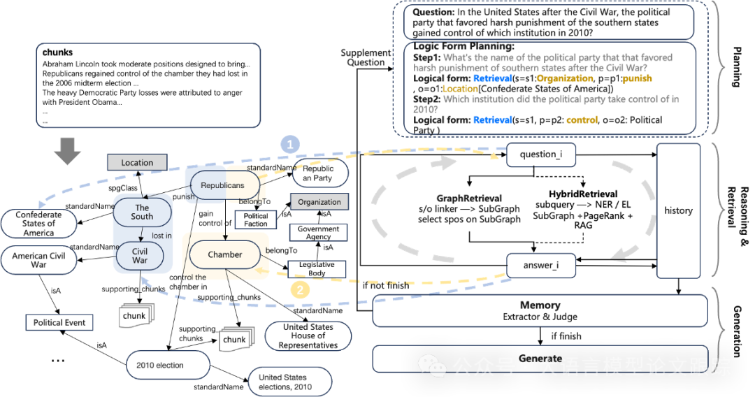 KAG：RAG已经不够了，知识增强生成才是王道，提升朴素RAG一倍性能