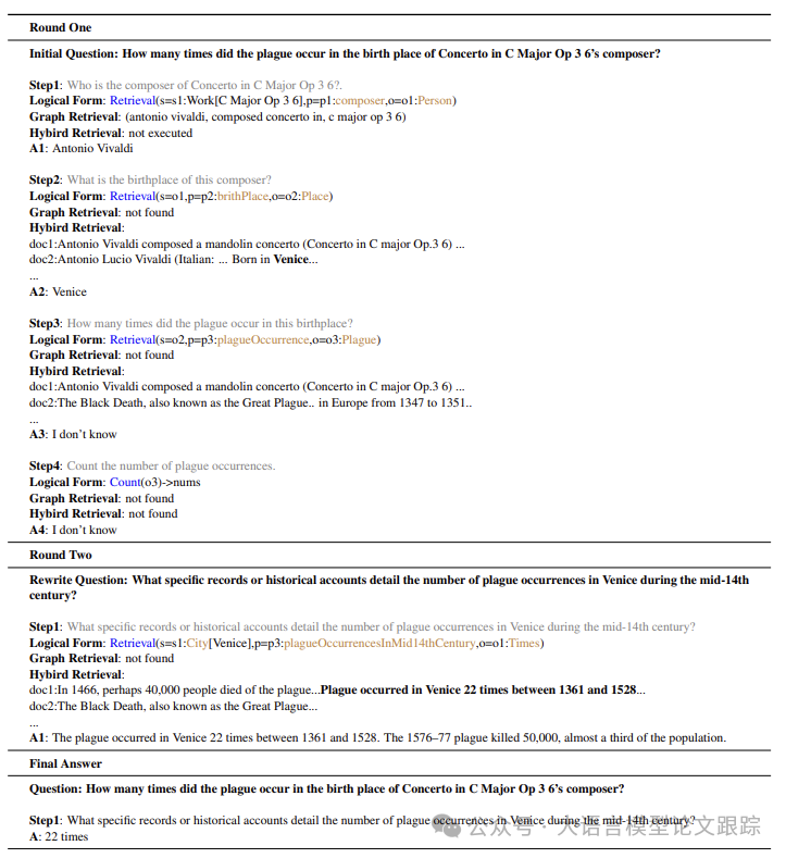 KAG：RAG已经不够了，知识增强生成才是王道，提升朴素RAG一倍性能