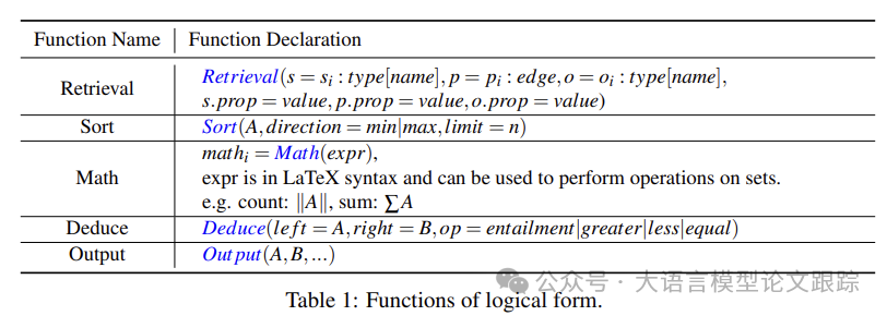 KAG：RAG已经不够了，知识增强生成才是王道，提升朴素RAG一倍性能