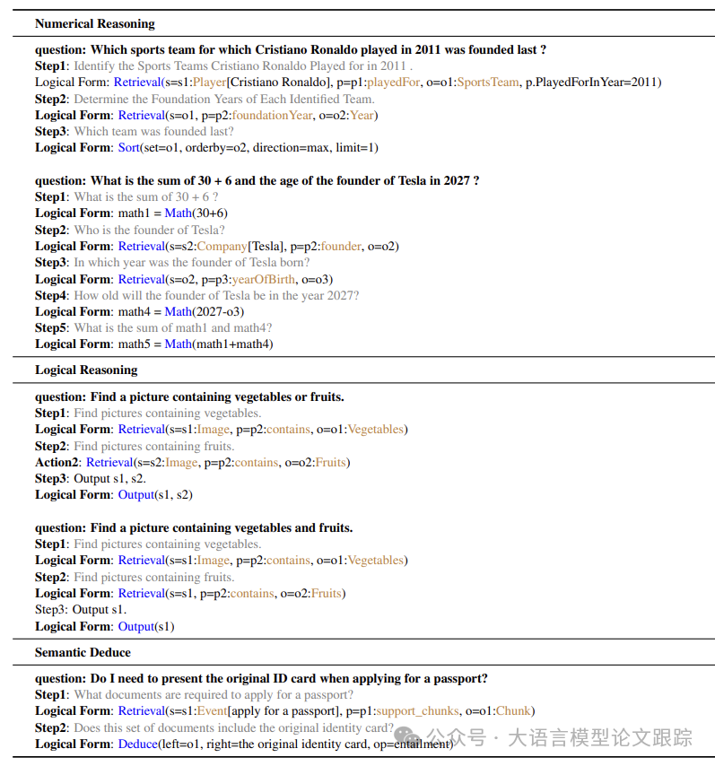 KAG：RAG已经不够了，知识增强生成才是王道，提升朴素RAG一倍性能