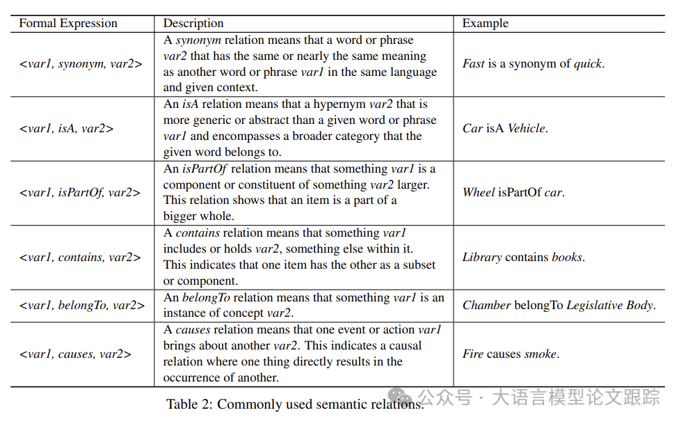 KAG：RAG已经不够了，知识增强生成才是王道，提升朴素RAG一倍性能