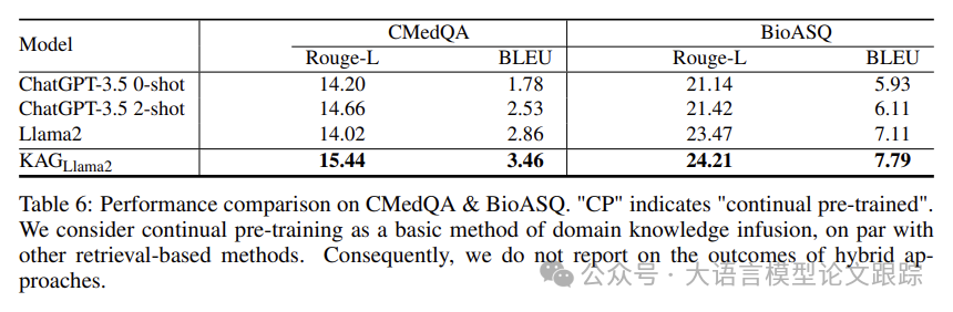 KAG：RAG已经不够了，知识增强生成才是王道，提升朴素RAG一倍性能