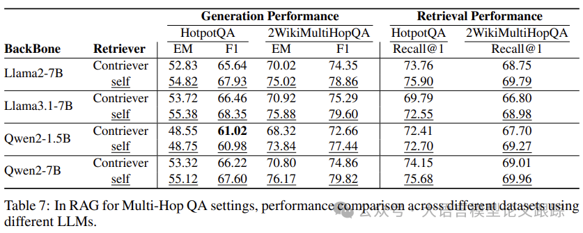KAG：RAG已经不够了，知识增强生成才是王道，提升朴素RAG一倍性能