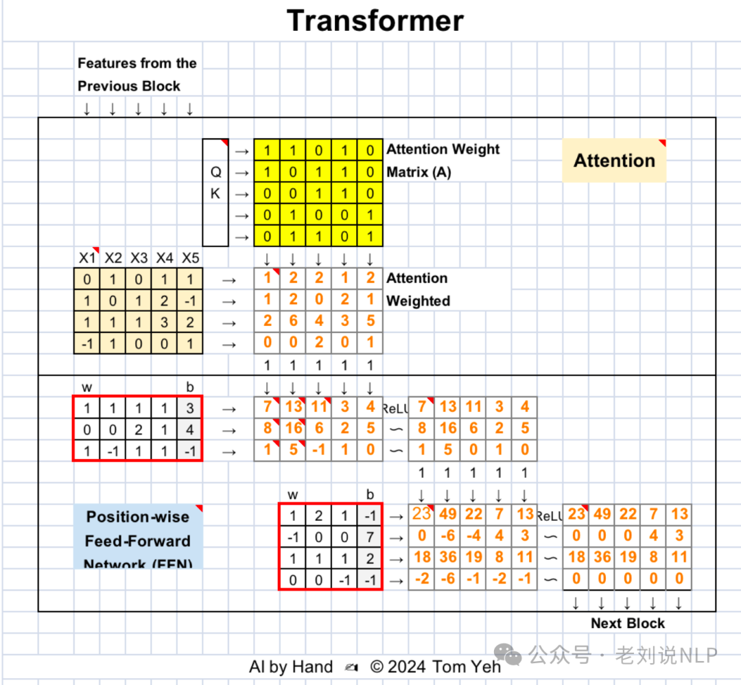 如何引入chunk层级优化RAG性能：从树结构RAPTOR到GEM-RAG加权图方案解读
