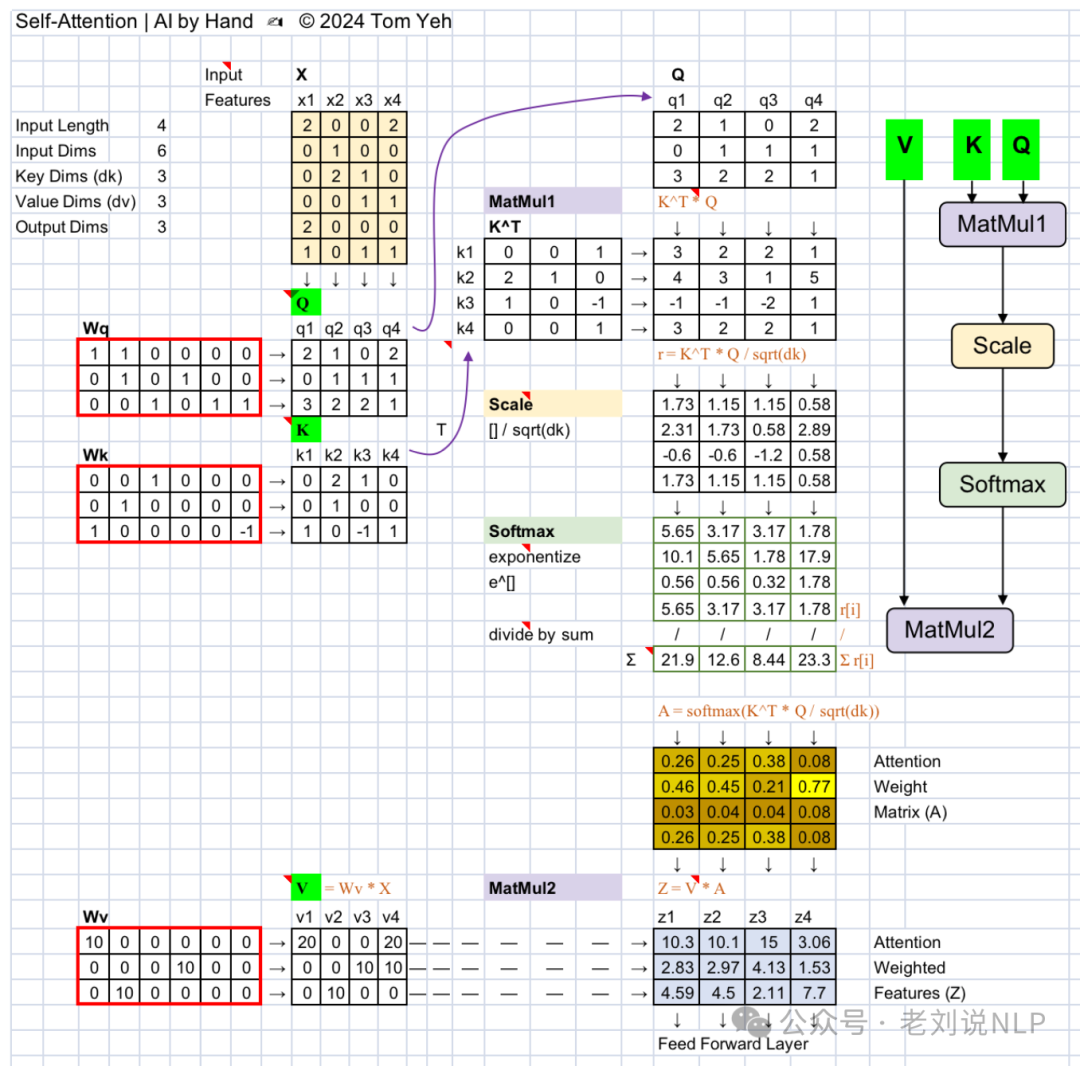 如何引入chunk层级优化RAG性能：从树结构RAPTOR到GEM-RAG加权图方案解读