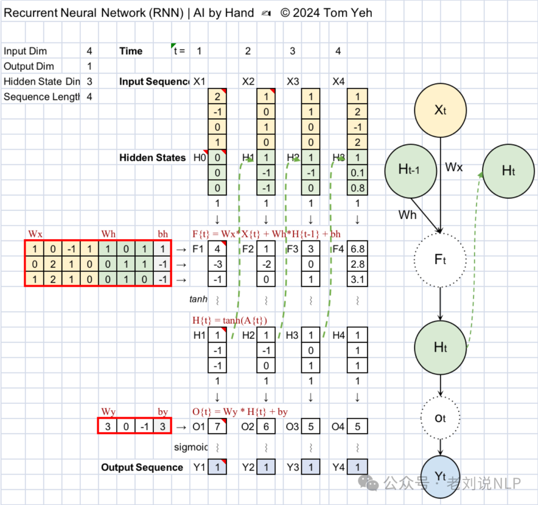 如何引入chunk层级优化RAG性能：从树结构RAPTOR到GEM-RAG加权图方案解读