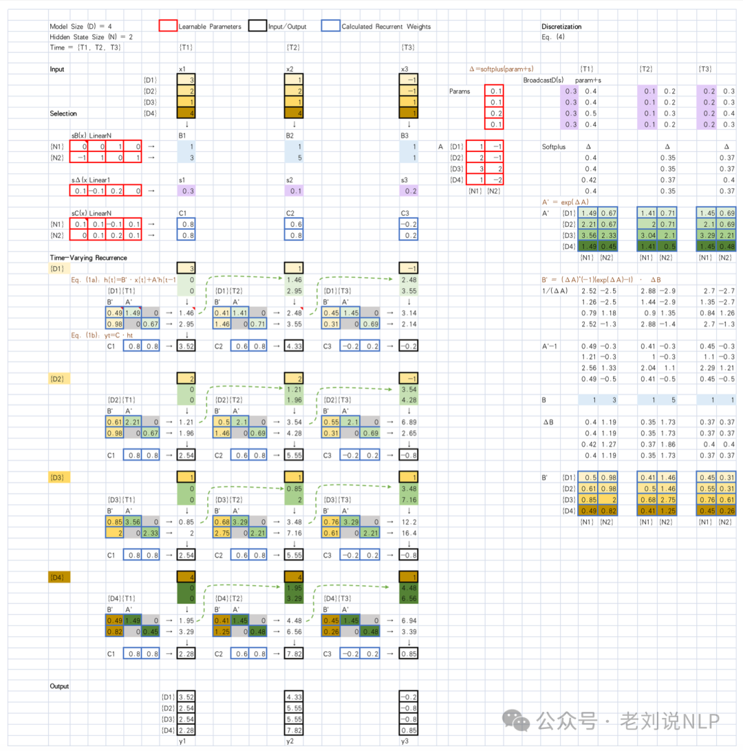 如何引入chunk层级优化RAG性能：从树结构RAPTOR到GEM-RAG加权图方案解读