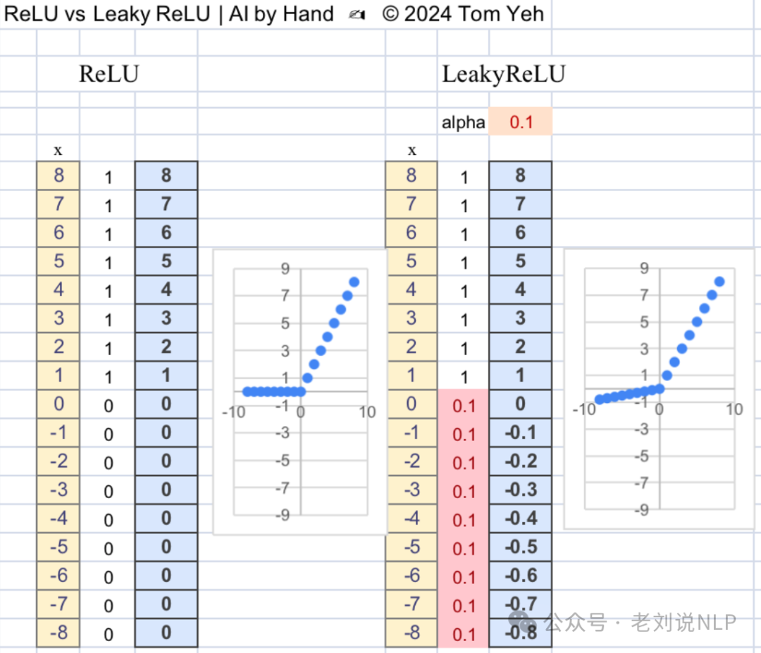 如何引入chunk层级优化RAG性能：从树结构RAPTOR到GEM-RAG加权图方案解读