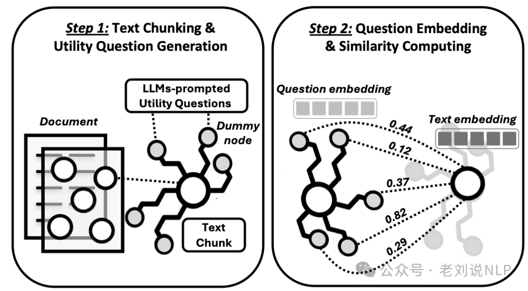 如何引入chunk层级优化RAG性能：从树结构RAPTOR到GEM-RAG加权图方案解读