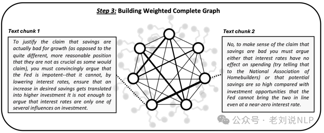 如何引入chunk层级优化RAG性能：从树结构RAPTOR到GEM-RAG加权图方案解读