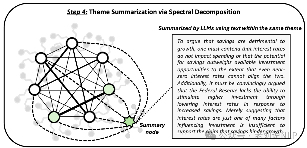 如何引入chunk层级优化RAG性能：从树结构RAPTOR到GEM-RAG加权图方案解读