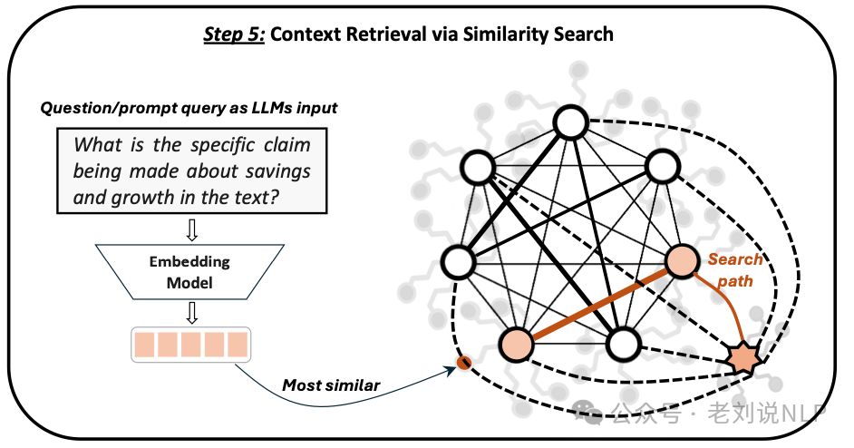 如何引入chunk层级优化RAG性能：从树结构RAPTOR到GEM-RAG加权图方案解读