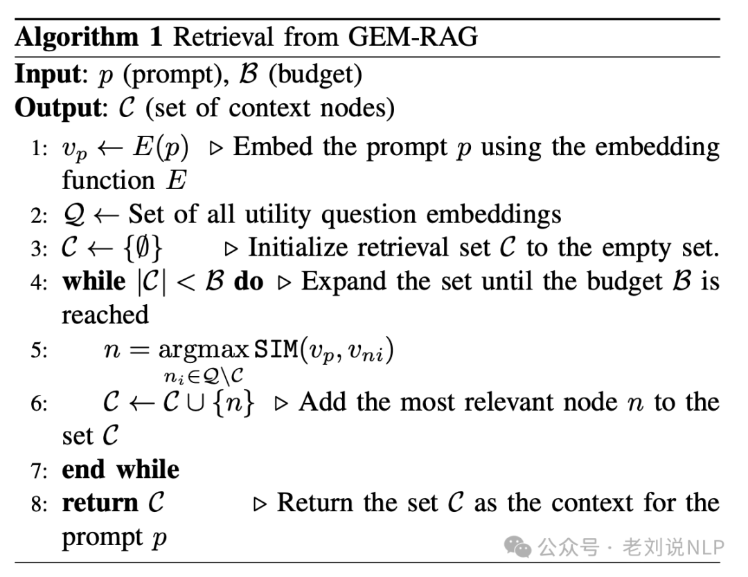 如何引入chunk层级优化RAG性能：从树结构RAPTOR到GEM-RAG加权图方案解读