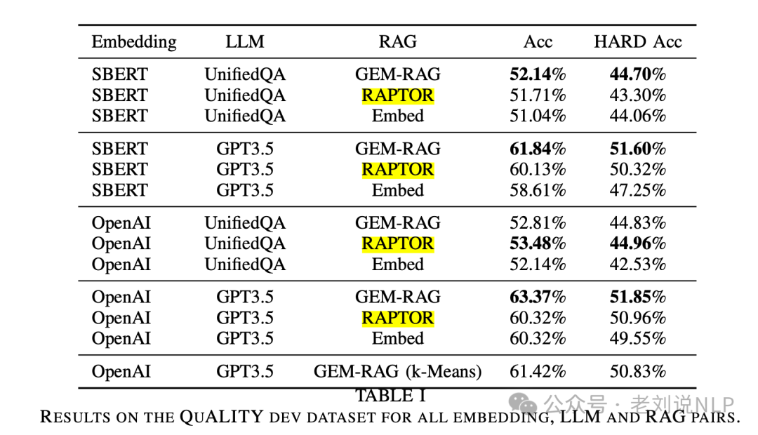 如何引入chunk层级优化RAG性能：从树结构RAPTOR到GEM-RAG加权图方案解读