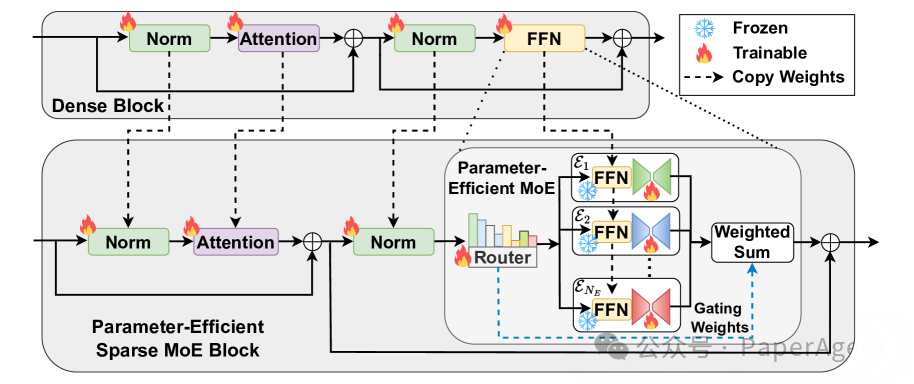 OpenRAG：全面增强RAG推理，超越Self-RAG、RAG 2.0、Command R+
