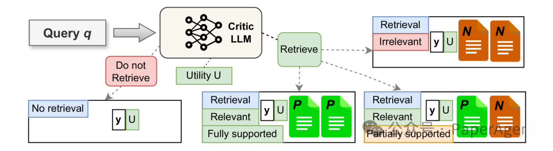 OpenRAG：全面增强RAG推理，超越Self-RAG、RAG 2.0、Command R+