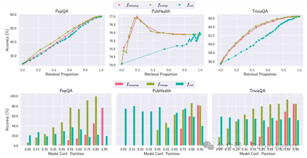 OpenRAG：全面增强RAG推理，超越Self-RAG、RAG 2.0、Command R+
