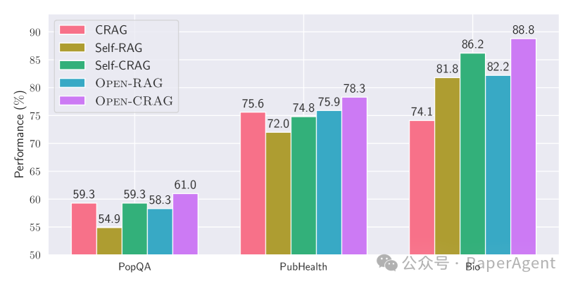 OpenRAG：全面增强RAG推理，超越Self-RAG、RAG 2.0、Command R+