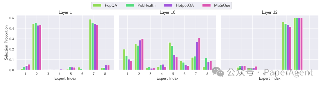 OpenRAG：全面增强RAG推理，超越Self-RAG、RAG 2.0、Command R+